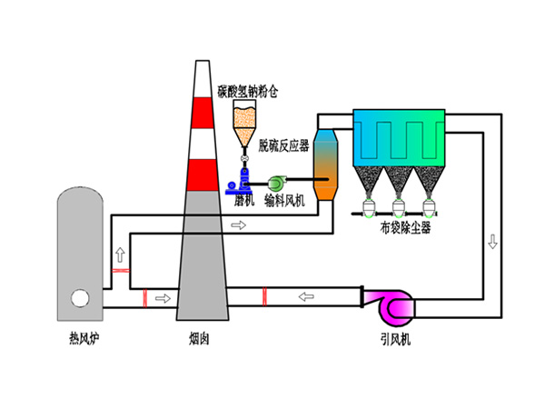 污泥干化焚燒利用技術(shù)探討！